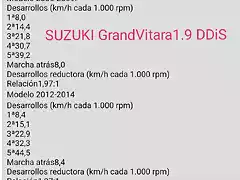 Relaciones Cambio Suzuki GV 1.9DDiS