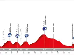 15. Llanes - Los Corrales de Buelna (AM, 208, 4.114 m)