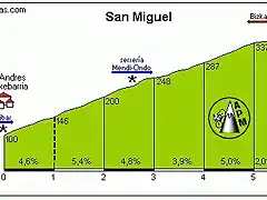 san_miguel_x_etxebarria