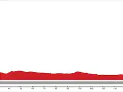 HUESCA-CALAHORRA (2)