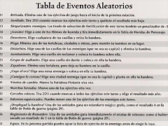 Tabla Eventos I