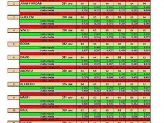 Resultats Resultats