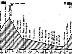 Stelvio 88