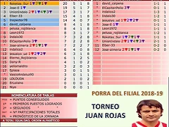 Jornada 8