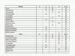 clasif Gerenal Final SNGT SNR