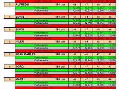 BRM Resultats