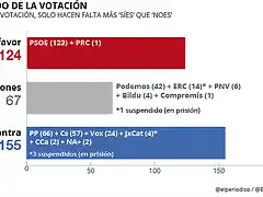 Segunda-investidura