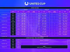 united-cup-calendario-2023