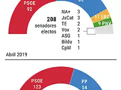 senado360a