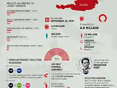 eleccionesAUSTRIA2019-1