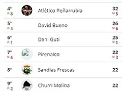 LIGA 2 JORNADA 1