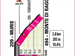 giroitalia2020etapa16monteragonna_result