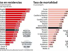 Covid_Mortalidad_residencias