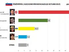 Elecciones Presidenciales Eslovenia 2017-1