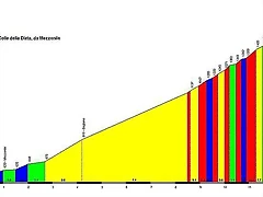 Colle della Dieta