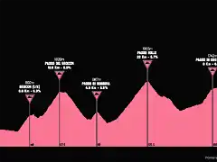 giro1959-15aprox