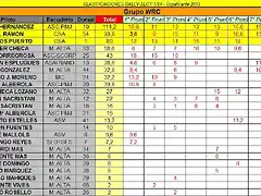 CLASIFICACION FINAL WRC COPALICANTE 2013