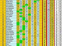 Clasificacion Slot Car 8a TTM PreInterbaix