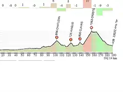 CONEGLIANO-CROSTIS