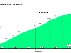 Brenes, Villasuso perfil