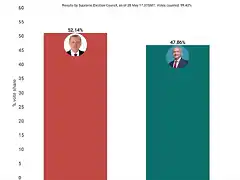 2023-turkey-elections-runoff-results (1)