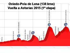 Oviedo-Pola de Lena (Vuelta Asturias 2015)