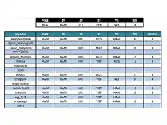 15 Apuestas Rusia