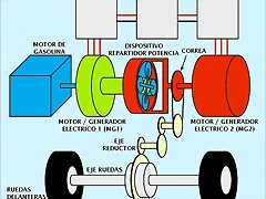 es_esquema_general