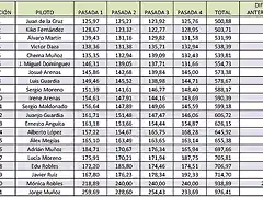 tiempos 11-11-12