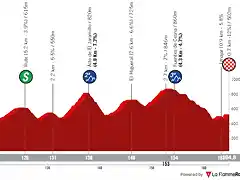 ruta del sol 2023-4