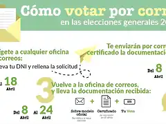 Como-votar-por-correo-elecciones-2019-1024x538