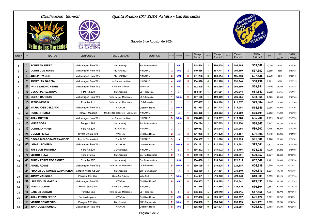 1GTIMPRESIONES24 CRT LAS MERCEDES