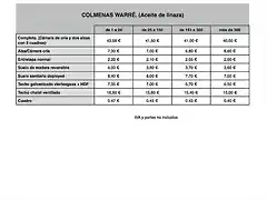 Tabla de precios-Warre