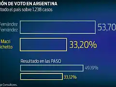 web-grafico-argentina-elecciones-1_1200w