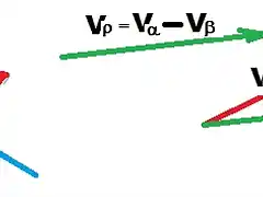 2.-RESTA DE VECTORES