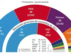 Elecciones2015-2