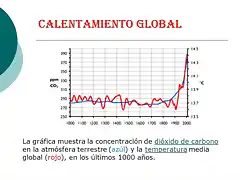 Calentamiento+Global