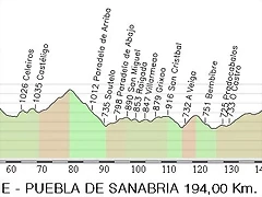 Ourense - sanabria