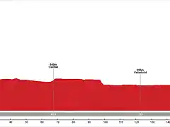 Etapa+10 +Segovia+-+Palencia