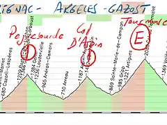 17-marignac- argeles gazost 171kms portillon peyresourde aspin tourmalet viscos copia