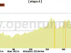 04 reims epinal 253kms