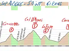 16-tarascon sur ariege- saint girons 178kms crousette 1 agnes 1 latrape 2 core 1 saet 1 copia