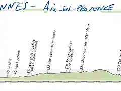 11-cannes - aix en provence 188kms copia