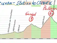 15-perpignan- station de camurac- 151kms garabel 2 pailheres E pradel 1 crete  gebetz 2 station 2 copia