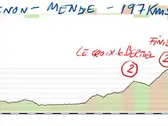 12 avignon- mende 197kms le croix de berthel- finiels- loubiere copia