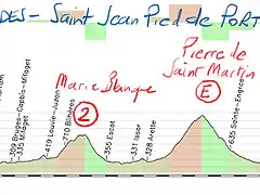 18-lourdes-saint jean pied de port 200kms marie blanque pierre saint martin ausquy copia