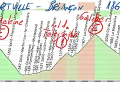 09 albertville brian? 186kms madeleine E telegraphe 1 galibier E granon E copia