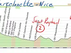 10- barcelonette- nice 186kms la cayole- sant raphael - vence copia