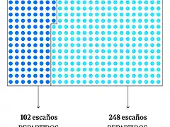 apertura-360