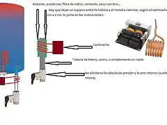 termo-induccion